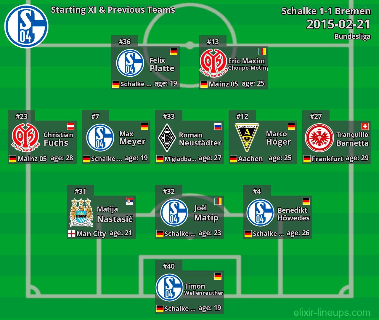 Schalke Starting XI & Previous Teams 2015-02-21