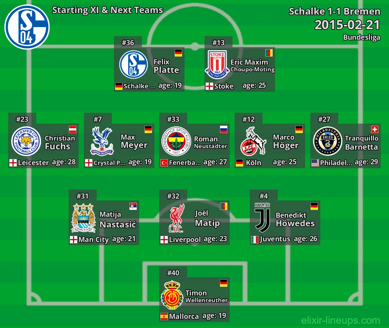 Schalke Starting XI & Next Teams 2015-02-21