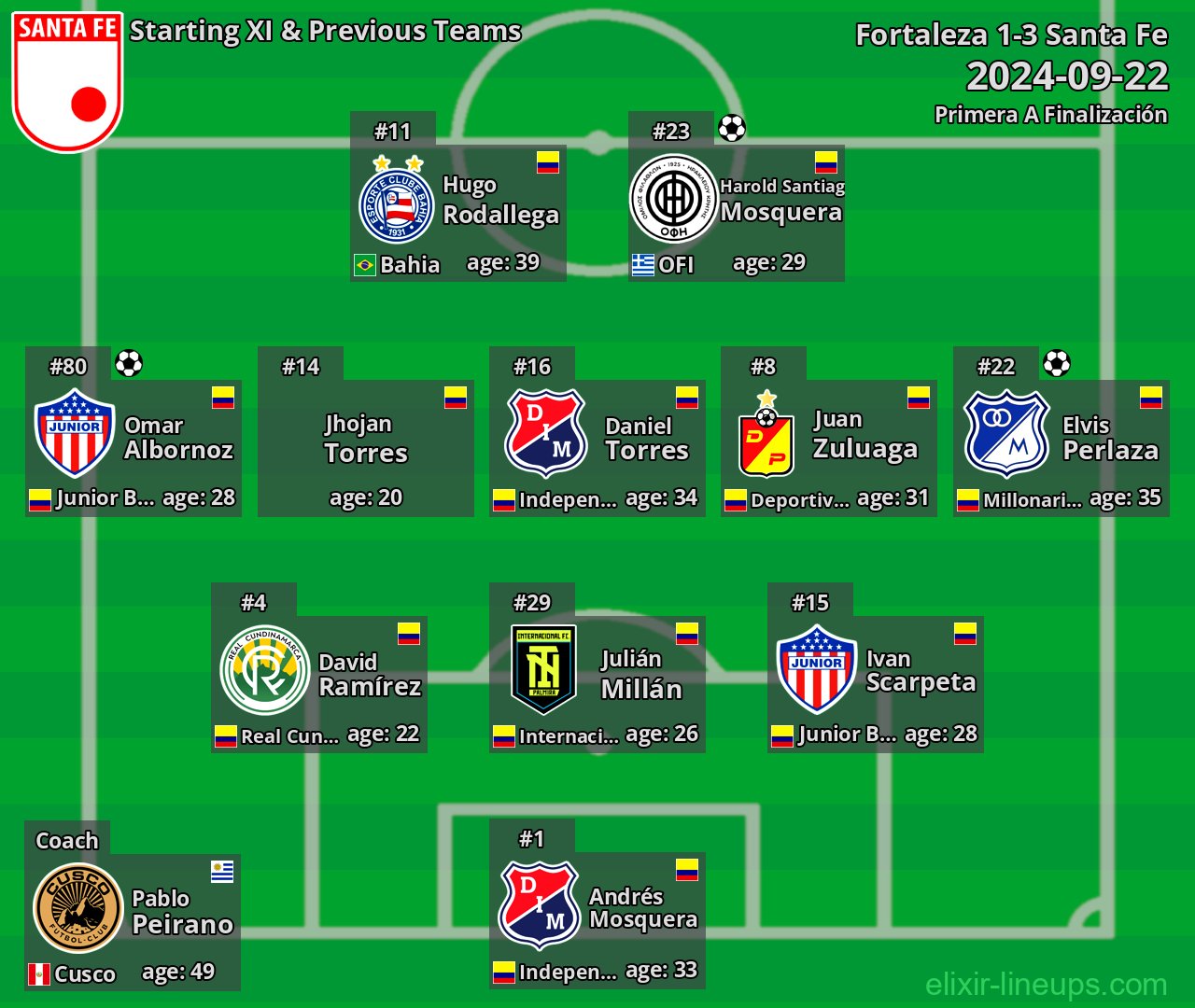 Santa Fe Starting XI & Previous Teams 2024-09-22