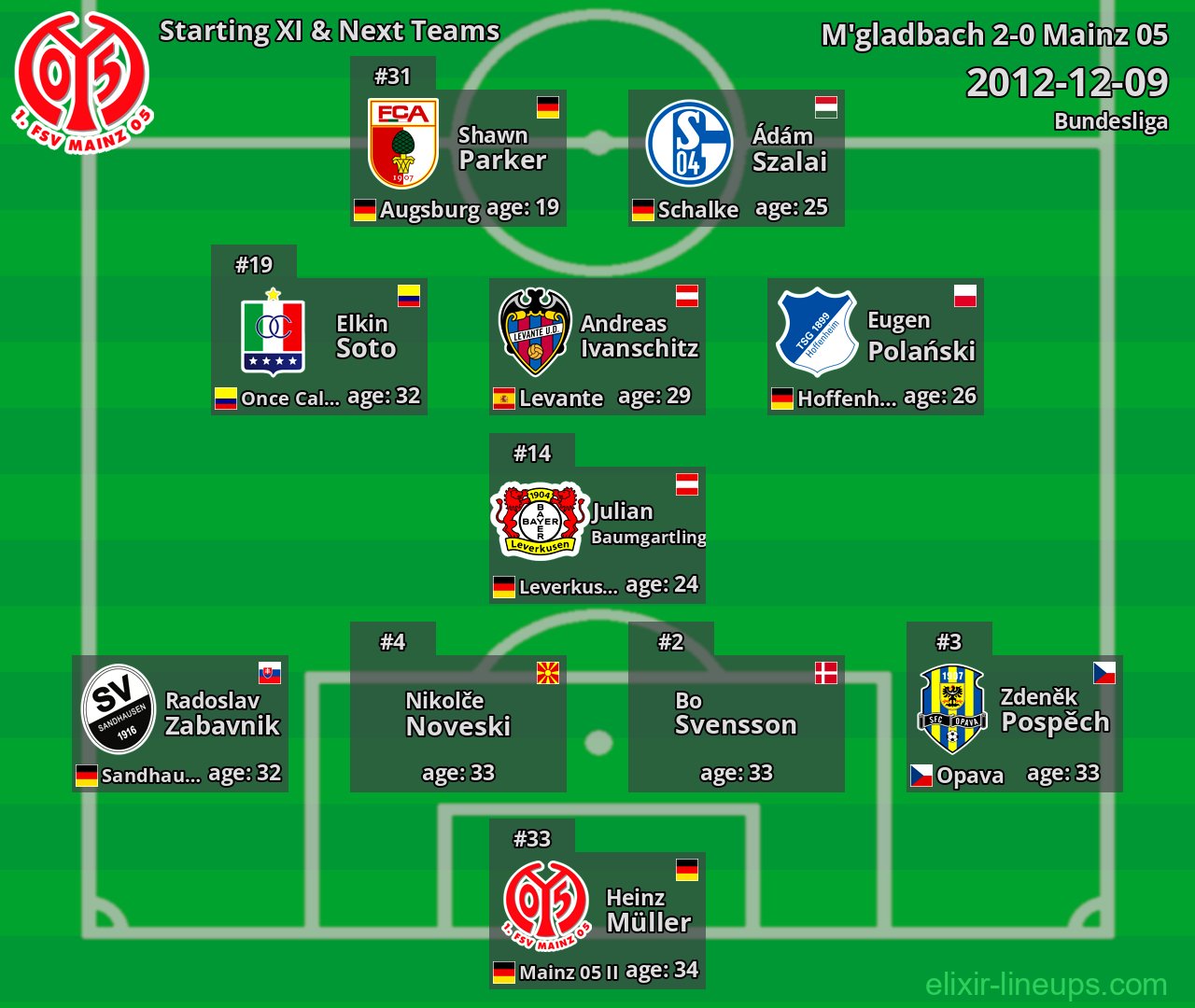 Mainz 05 Starting XI & Next Teams 2012-12-09