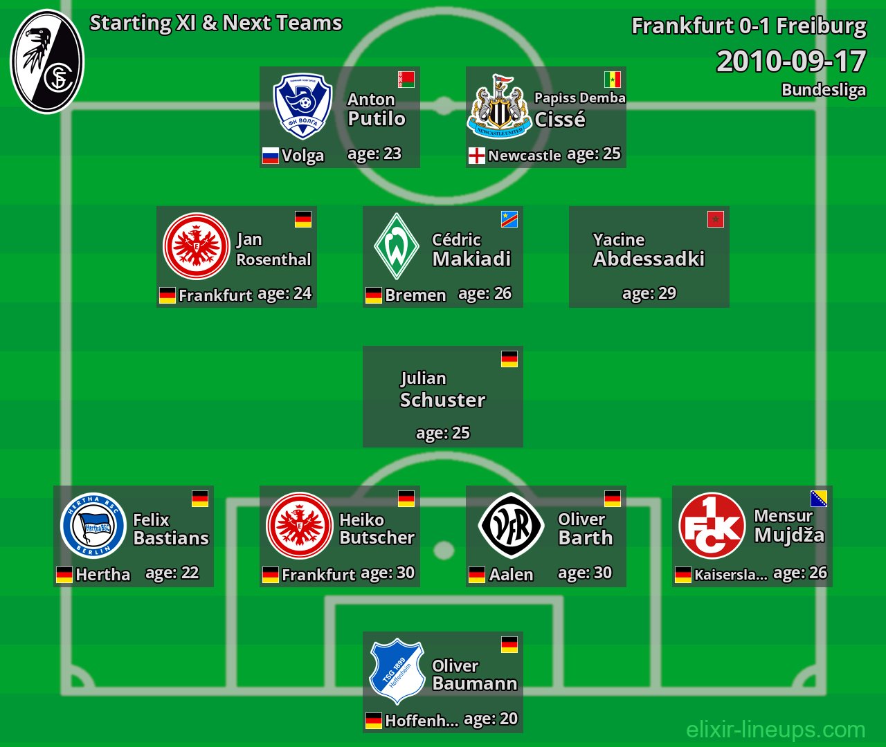 Freiburg Starting XI & Next Teams 2010-09-17