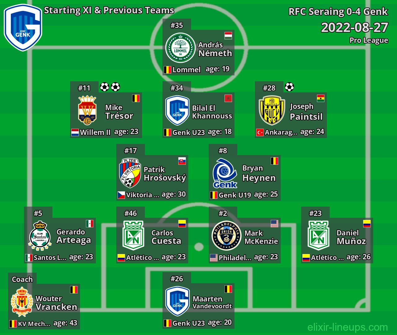 Genk Starting XI & Previous Teams 2022-08-27