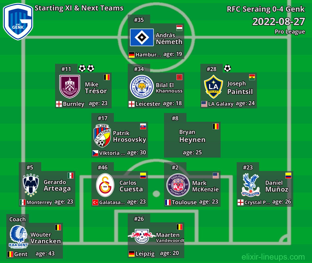 Genk Starting XI & Next Teams 2022-08-27