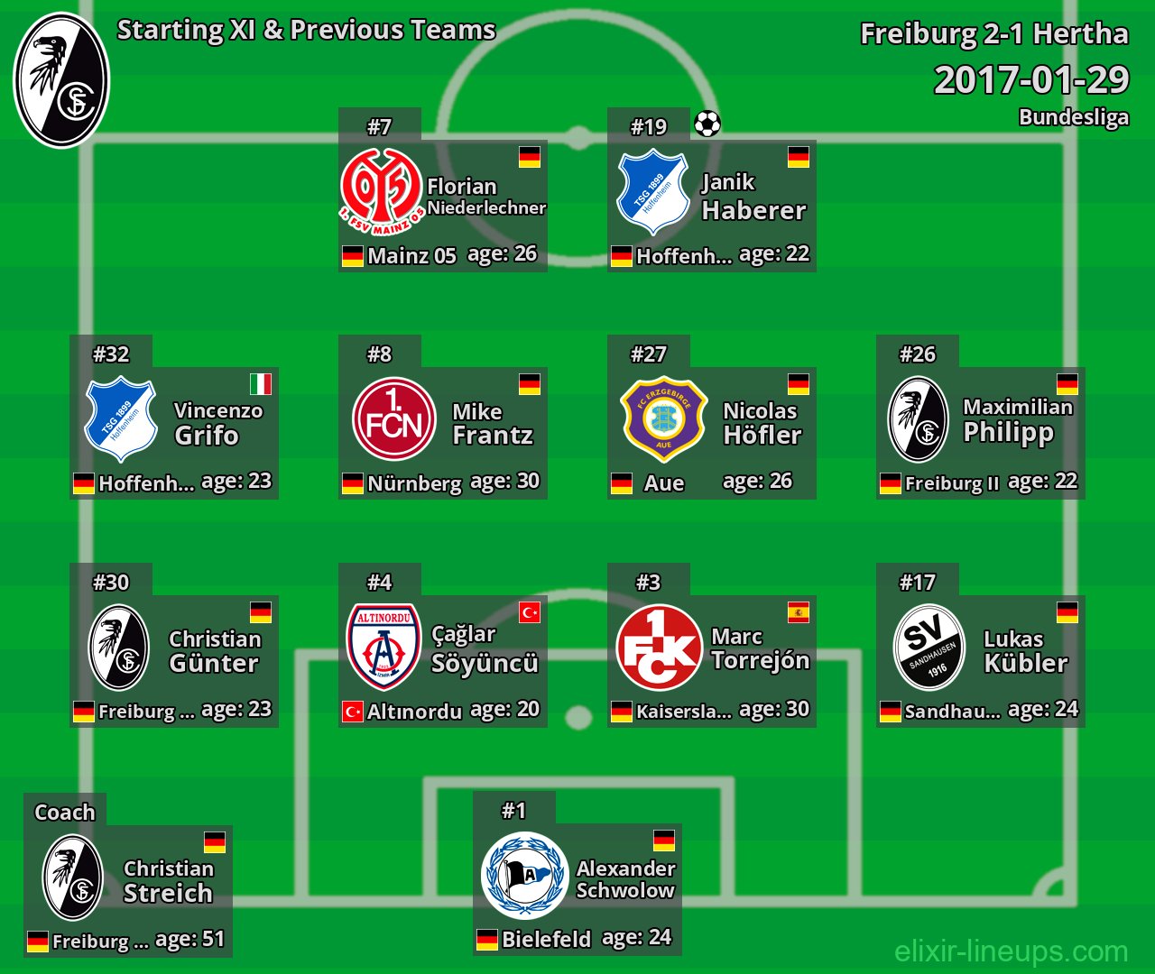 Freiburg Starting XI & Previous Teams 2017-01-29