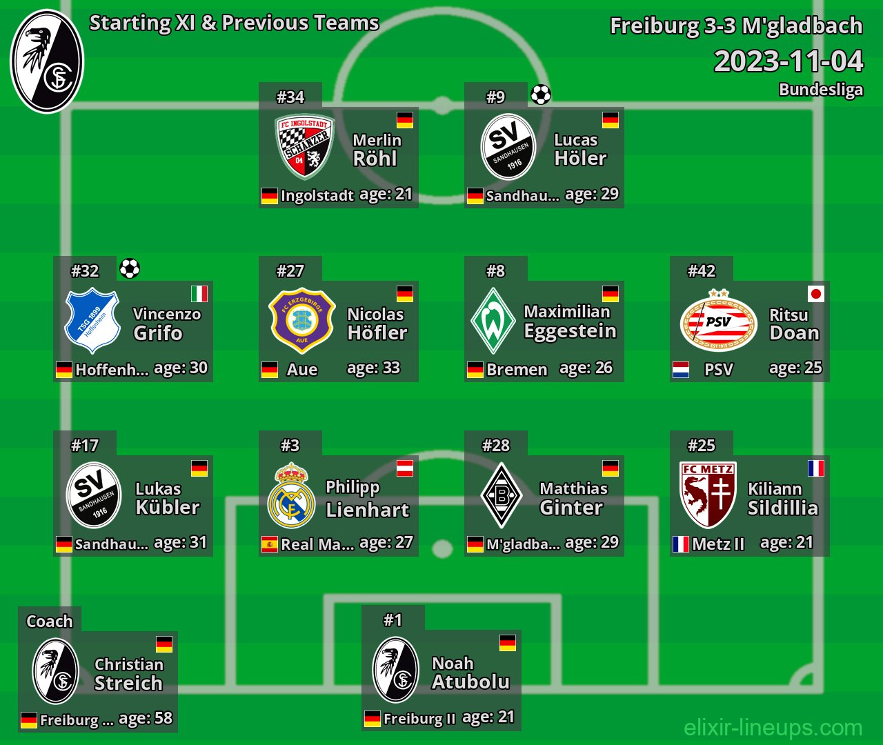 Freiburg Starting XI & Previous Teams 2023-11-04