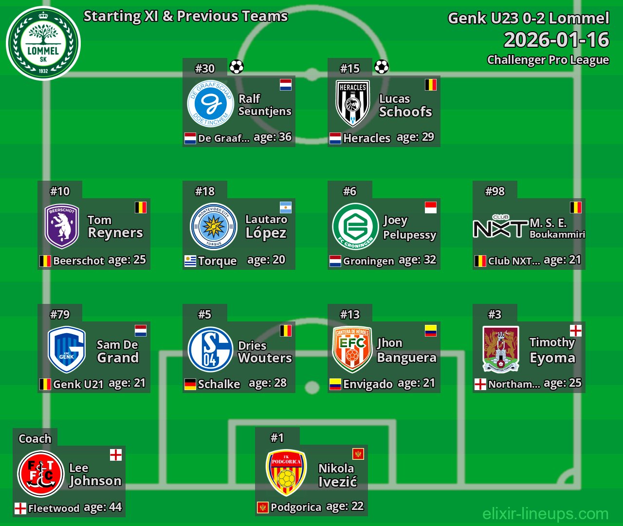 Lommel Starting XI & Previous Teams 2026-01-16