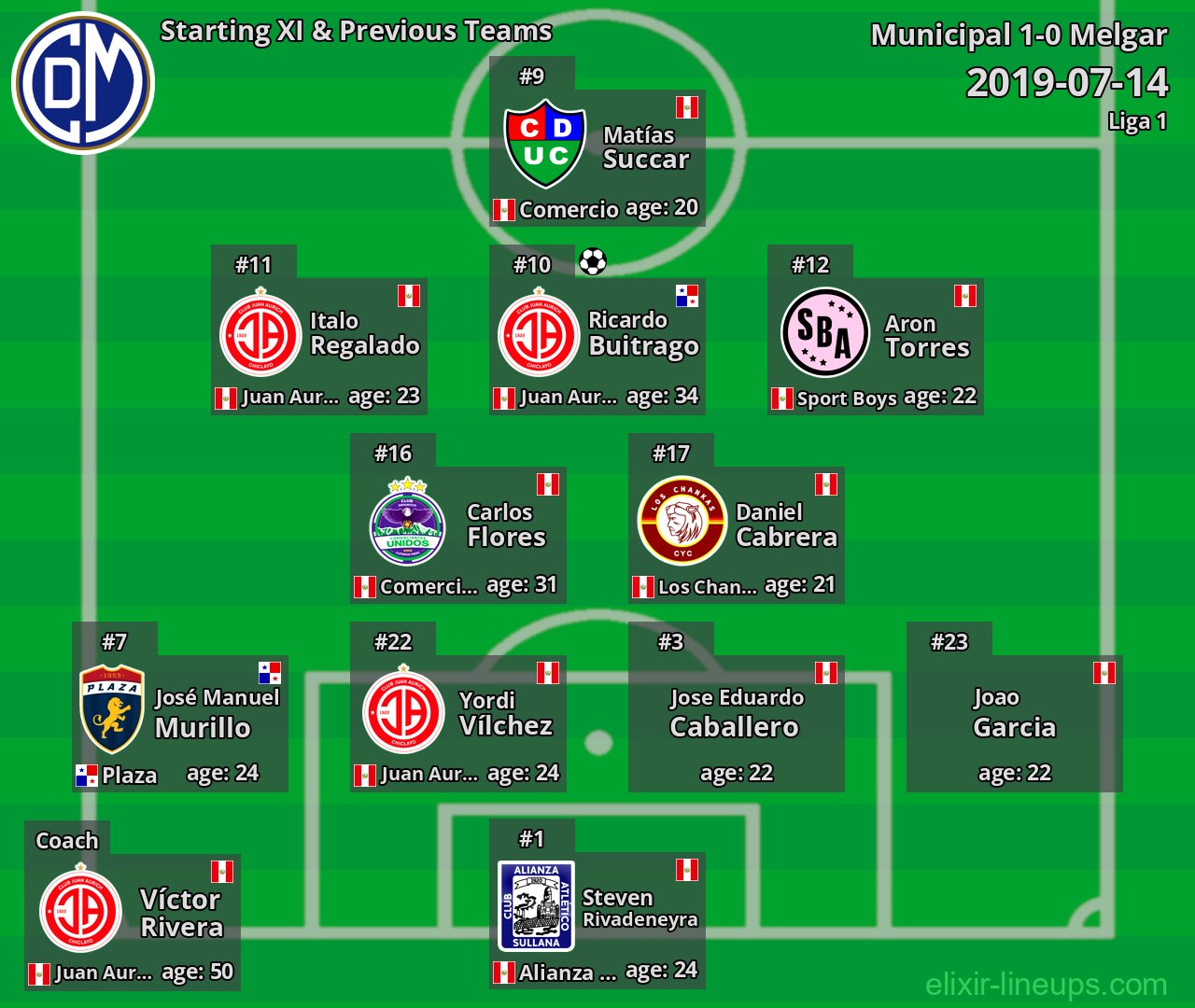 Municipal Starting XI & Previous Teams 2019-07-14