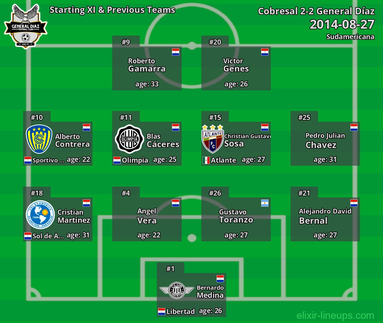 General Díaz Starting XI & Previous Teams 2014-08-27