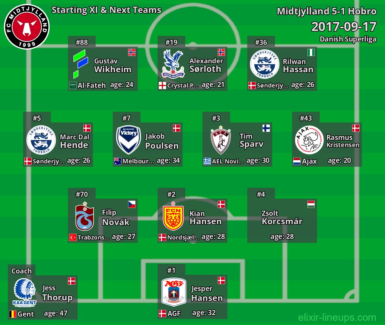 Midtjylland Starting XI & Next Teams 2017-09-17