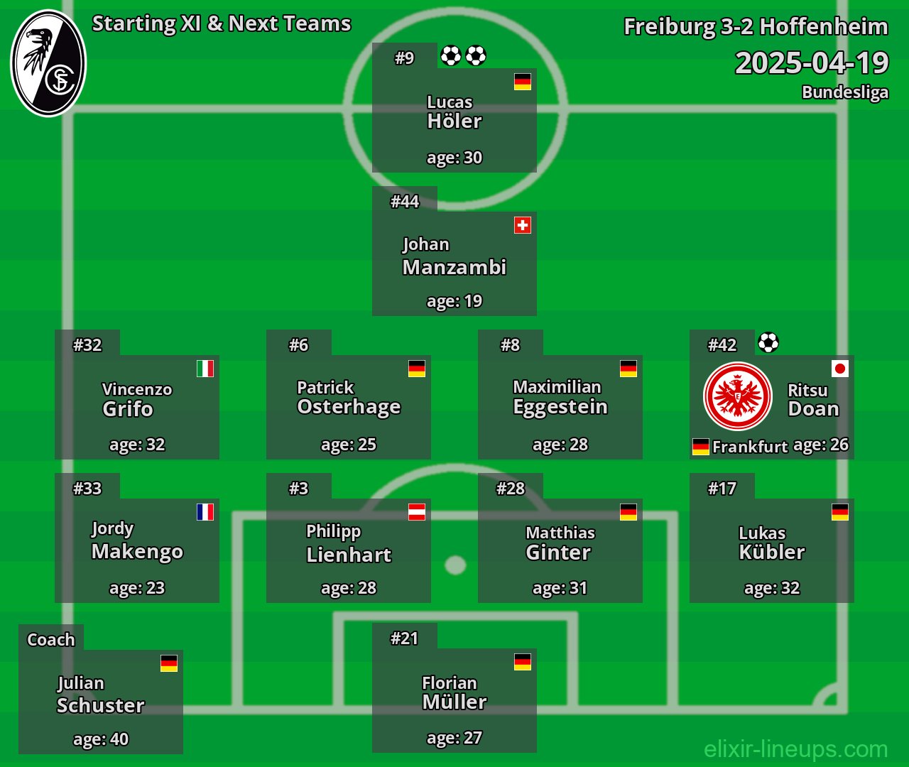 Freiburg Starting XI & Next Teams 2025-04-19