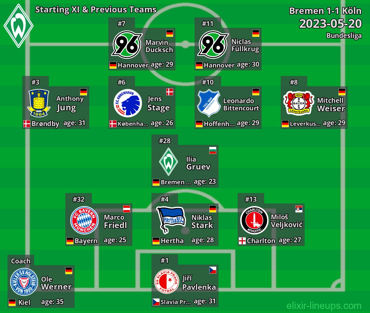 Bremen Starting XI & Previous Teams 2023-05-20