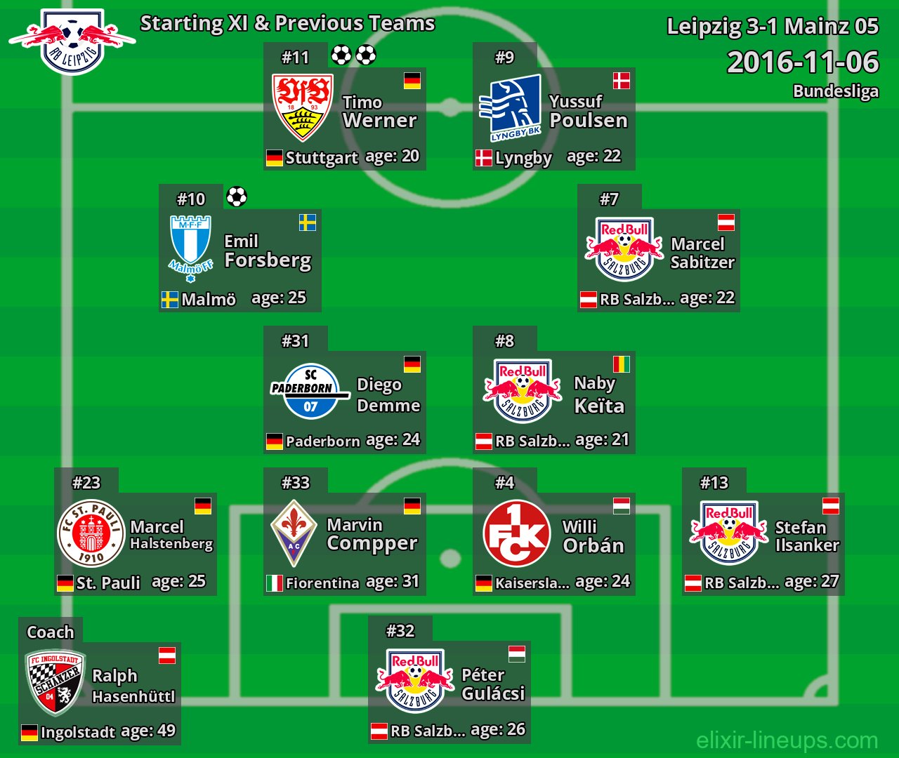 Leipzig Starting XI & Previous Teams 2016-11-06