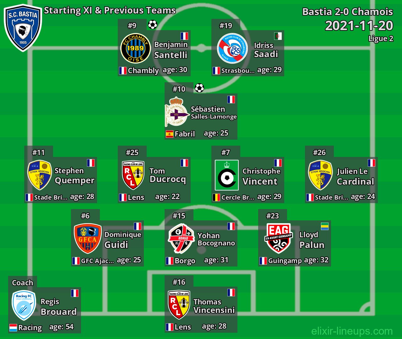 Bastia Starting XI & Previous Teams 2021-11-20