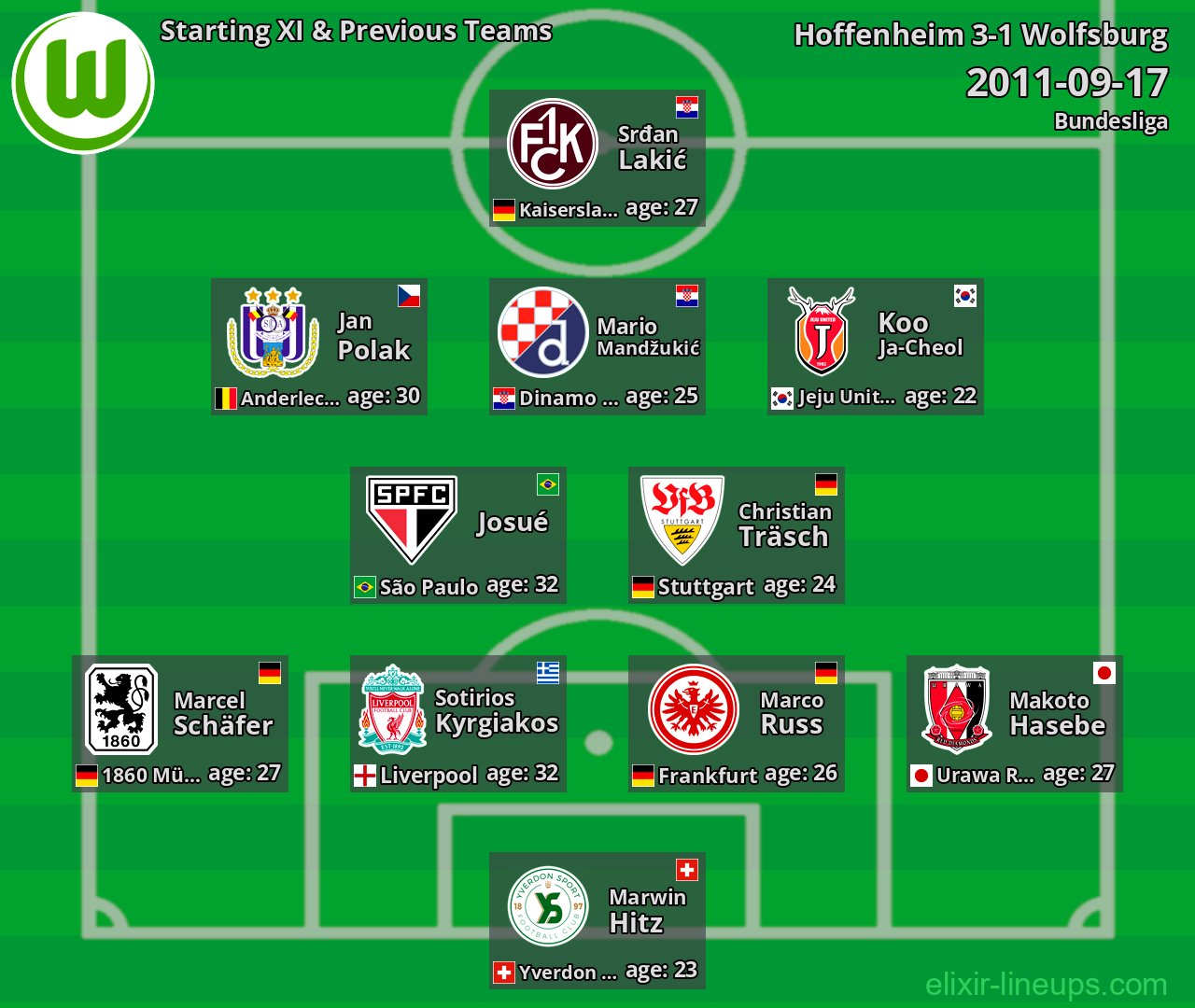 Wolfsburg Starting XI & Previous Teams 2011-09-17