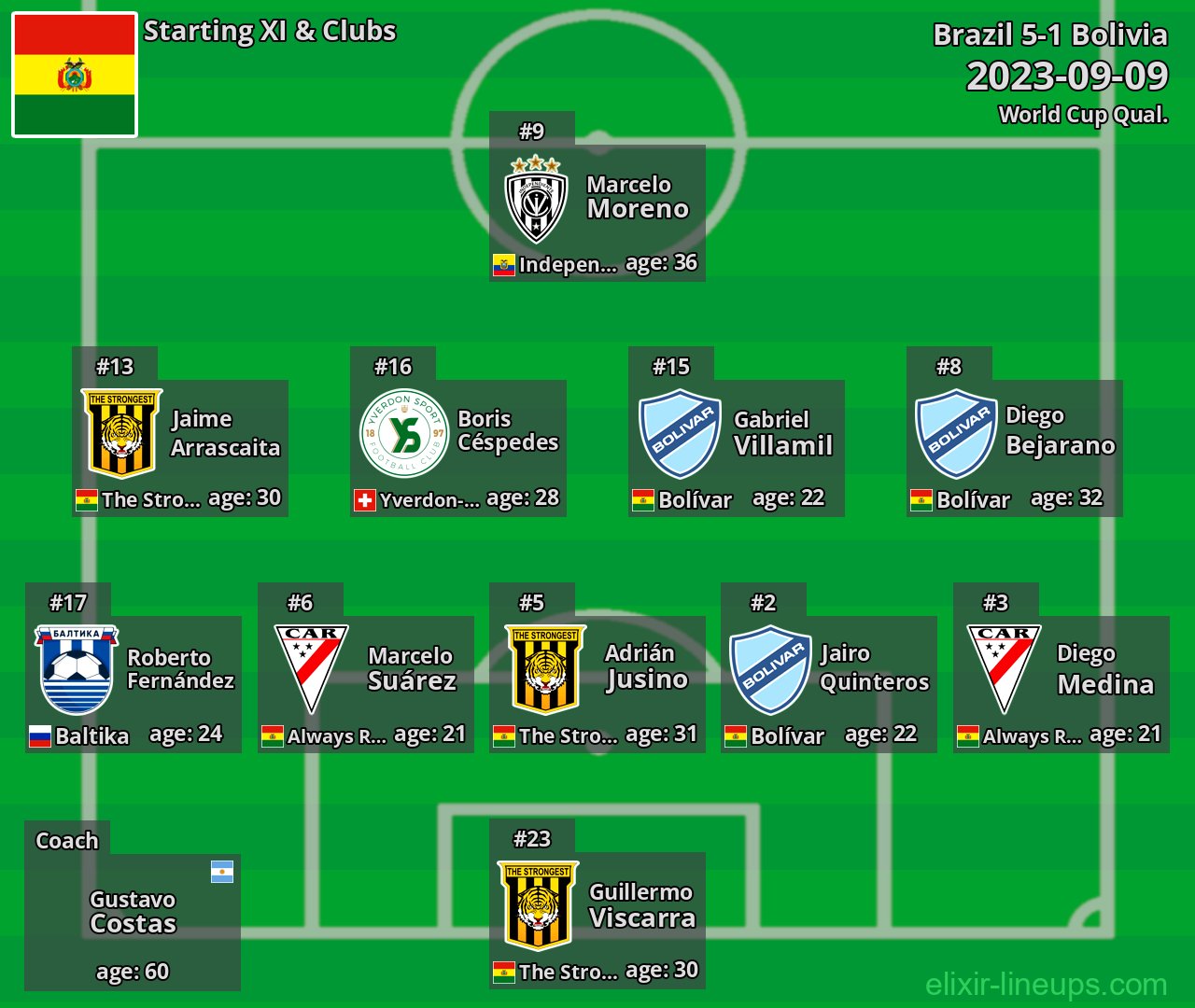 Bolivia Starting XI 2023-09-09