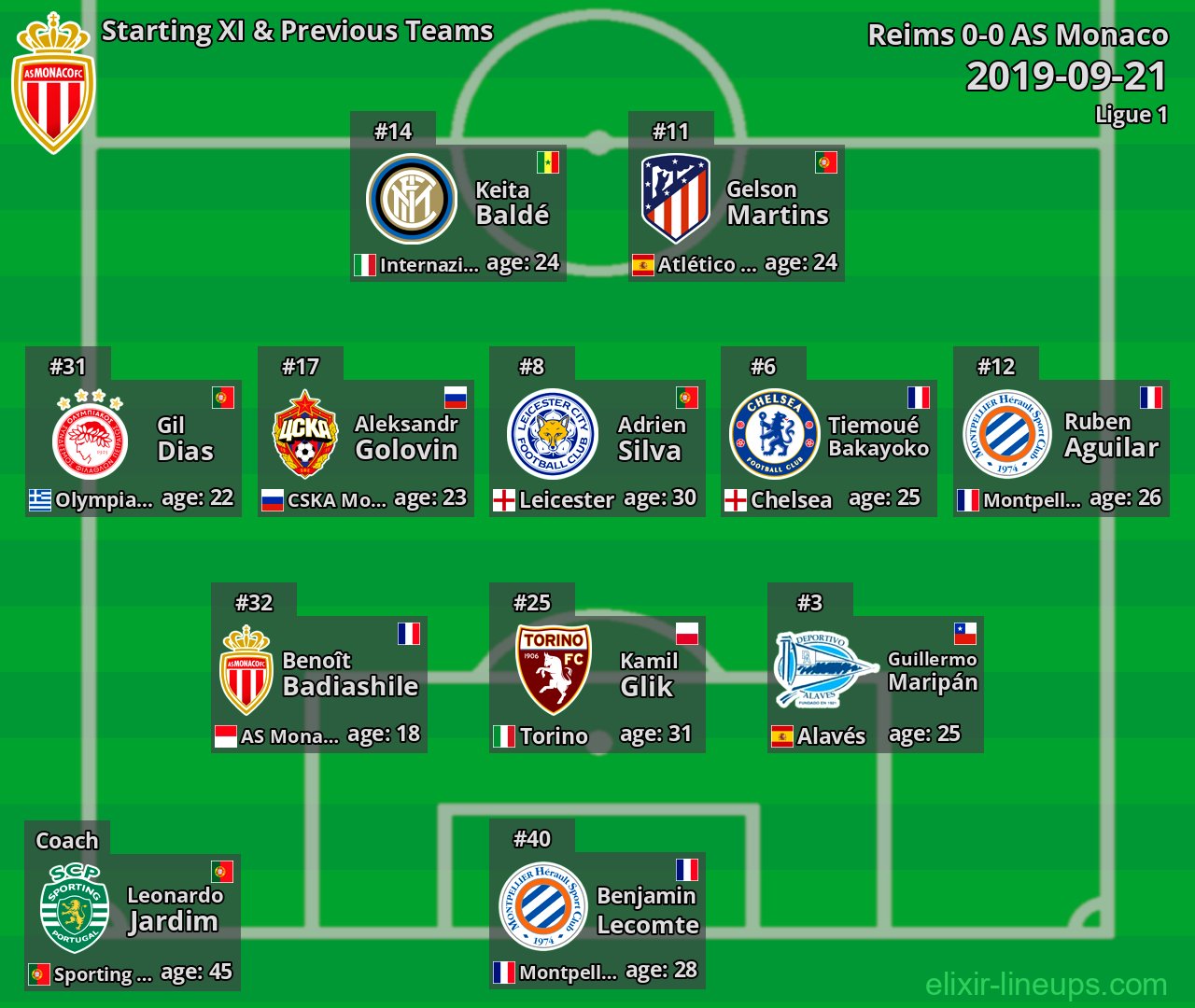 AS Monaco Starting XI & Previous Teams 2019-09-21