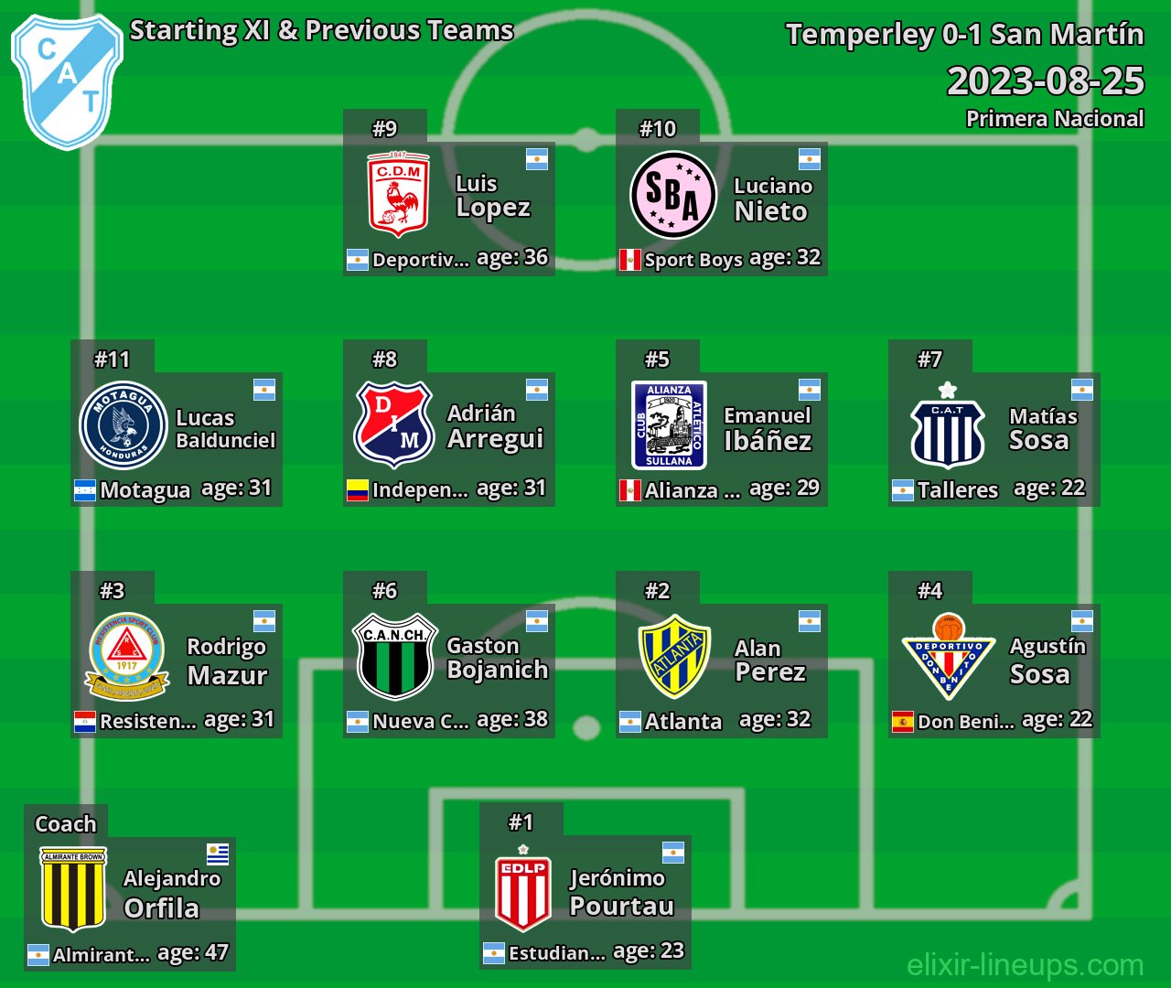 Temperley Starting XI & Previous Teams 2023-08-25