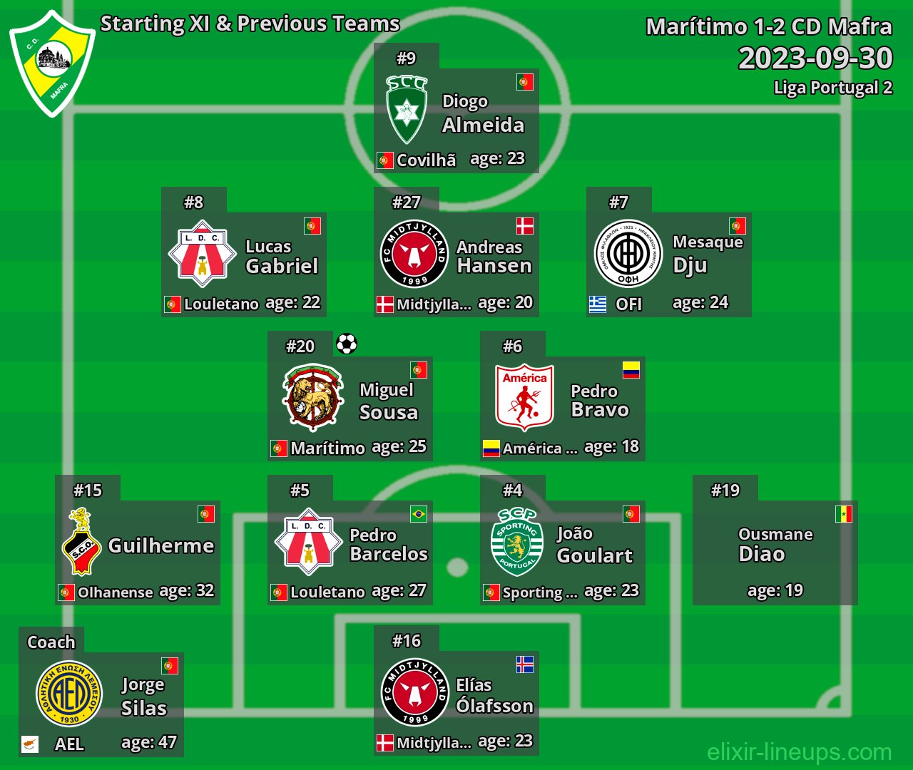 CD Mafra Starting XI & Previous Teams 2023-09-30