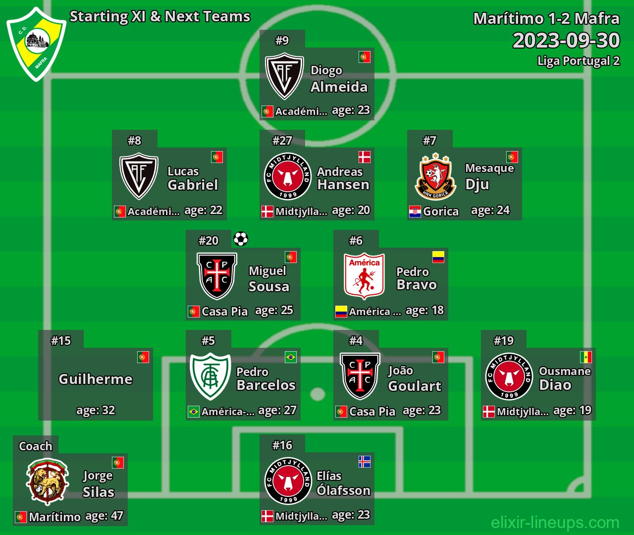 Mafra Starting XI & Next Teams 2023-09-30