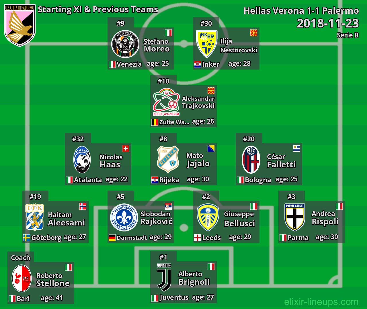 Palermo Starting XI & Previous Teams 2018-11-23