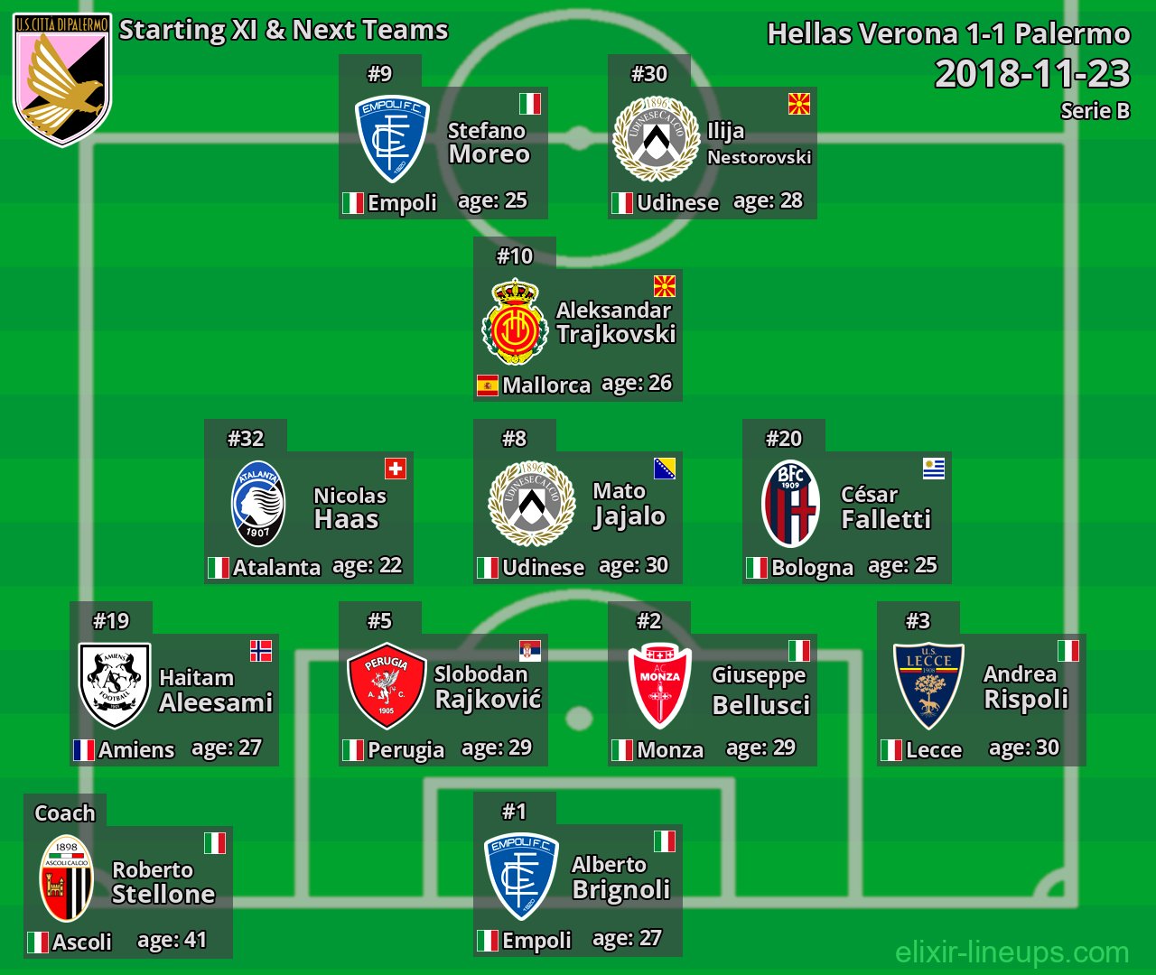 Palermo Starting XI & Next Teams 2018-11-23