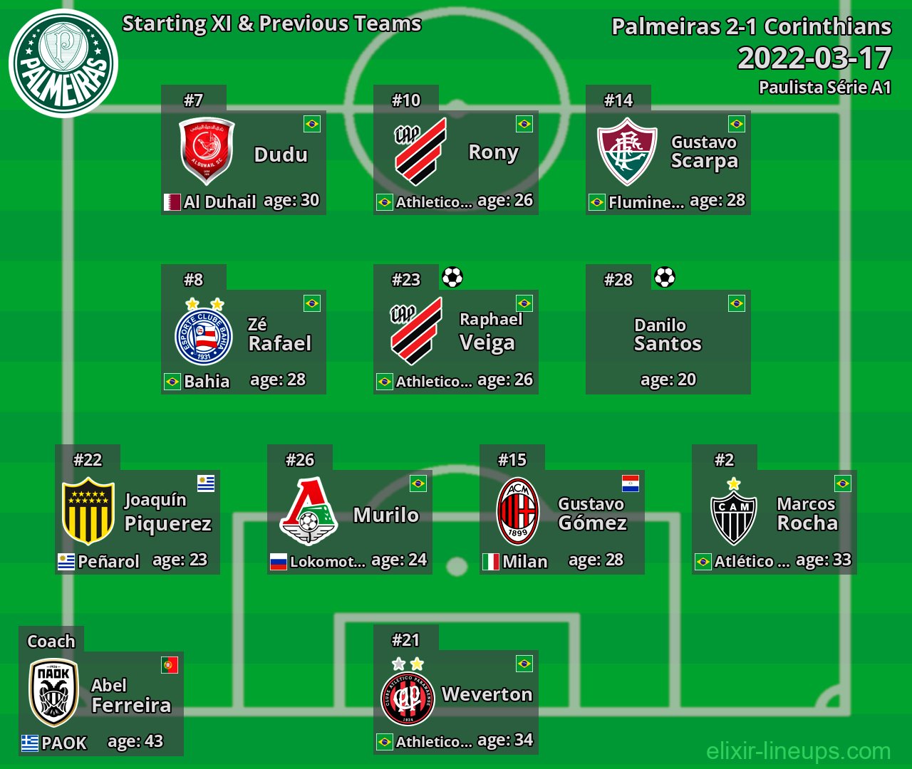 Palmeiras Starting XI & Previous Teams 2022-03-17