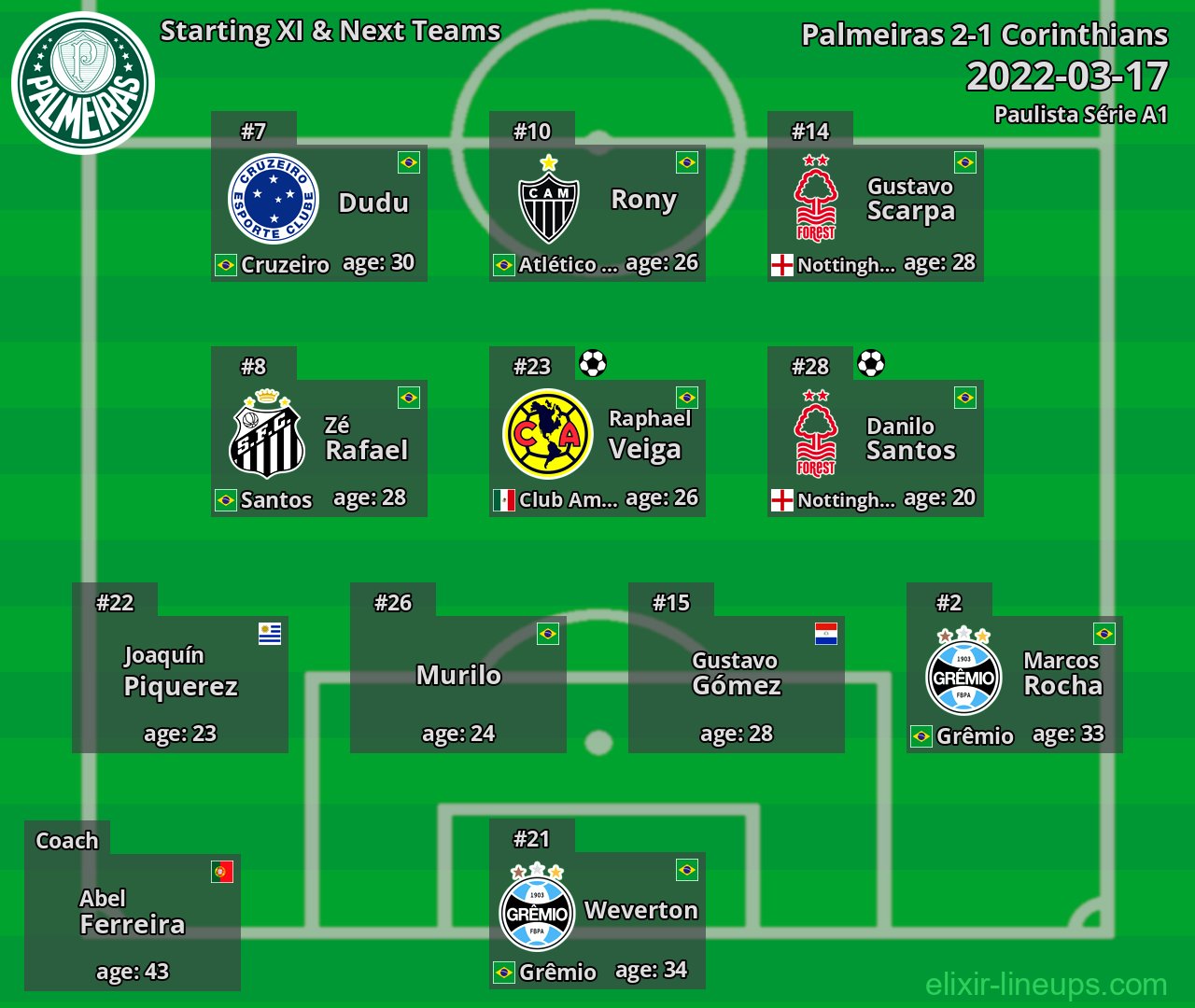 Palmeiras Starting XI & Next Teams 2022-03-17