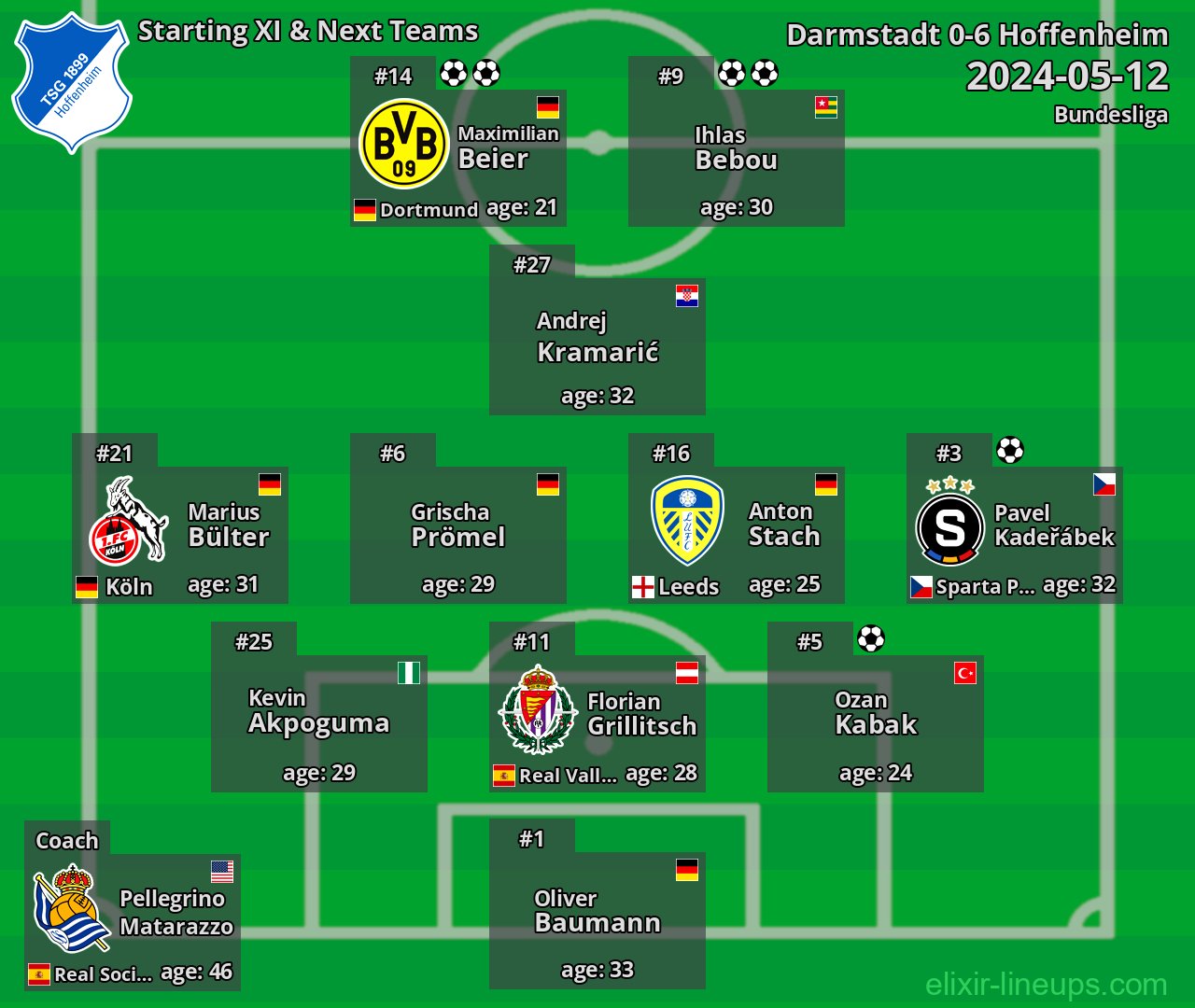 Hoffenheim Starting XI & Next Teams 2024-05-12