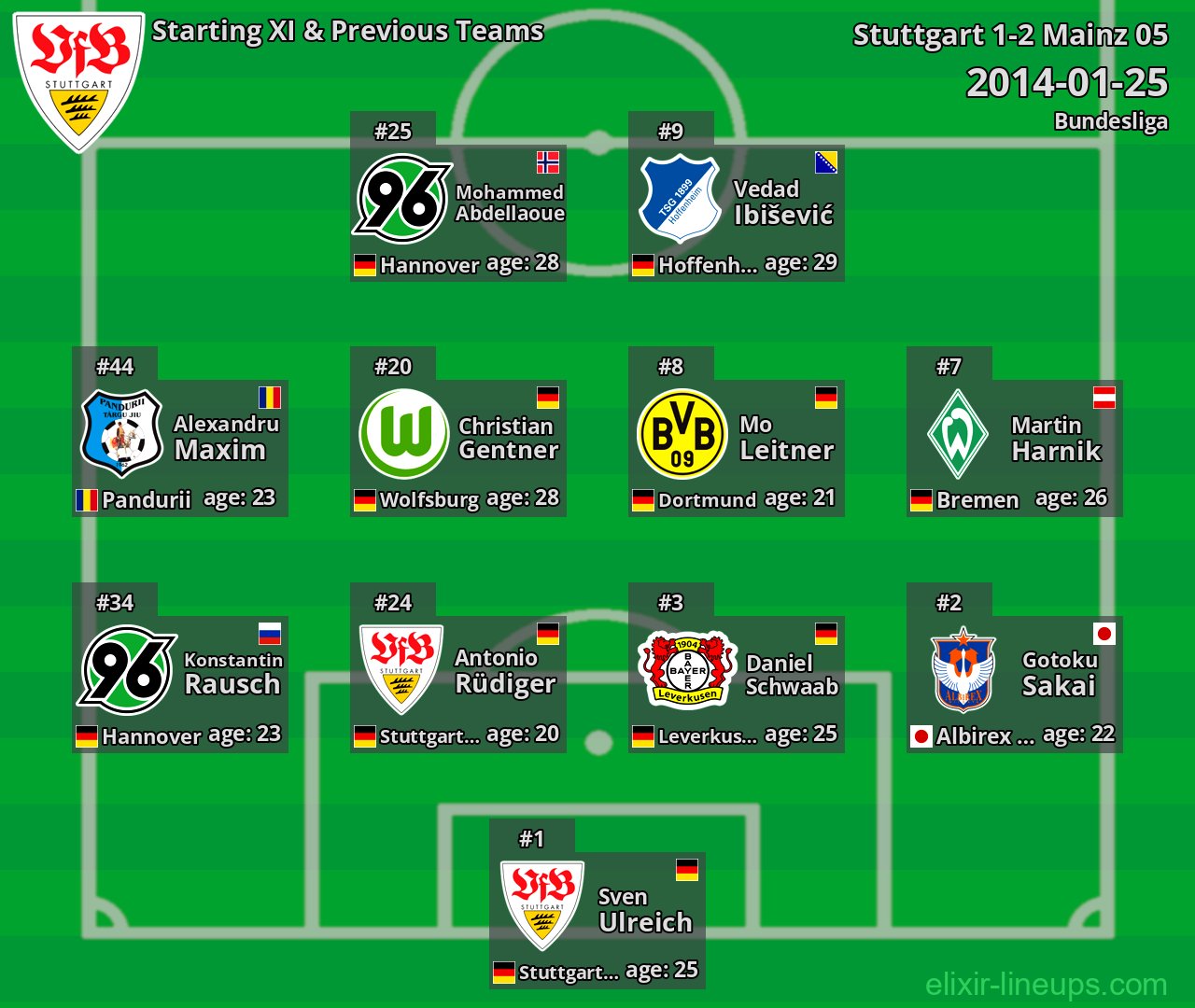 Stuttgart Starting XI & Previous Teams 2014-01-25