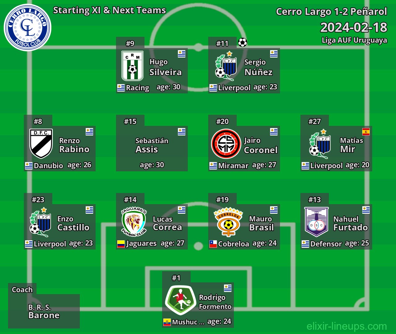 Cerro Largo Starting XI & Next Teams 2024-02-18