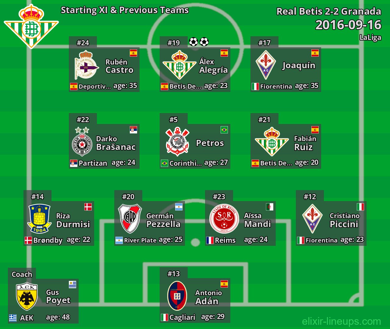 Real Betis Starting XI & Previous Teams 2016-09-16