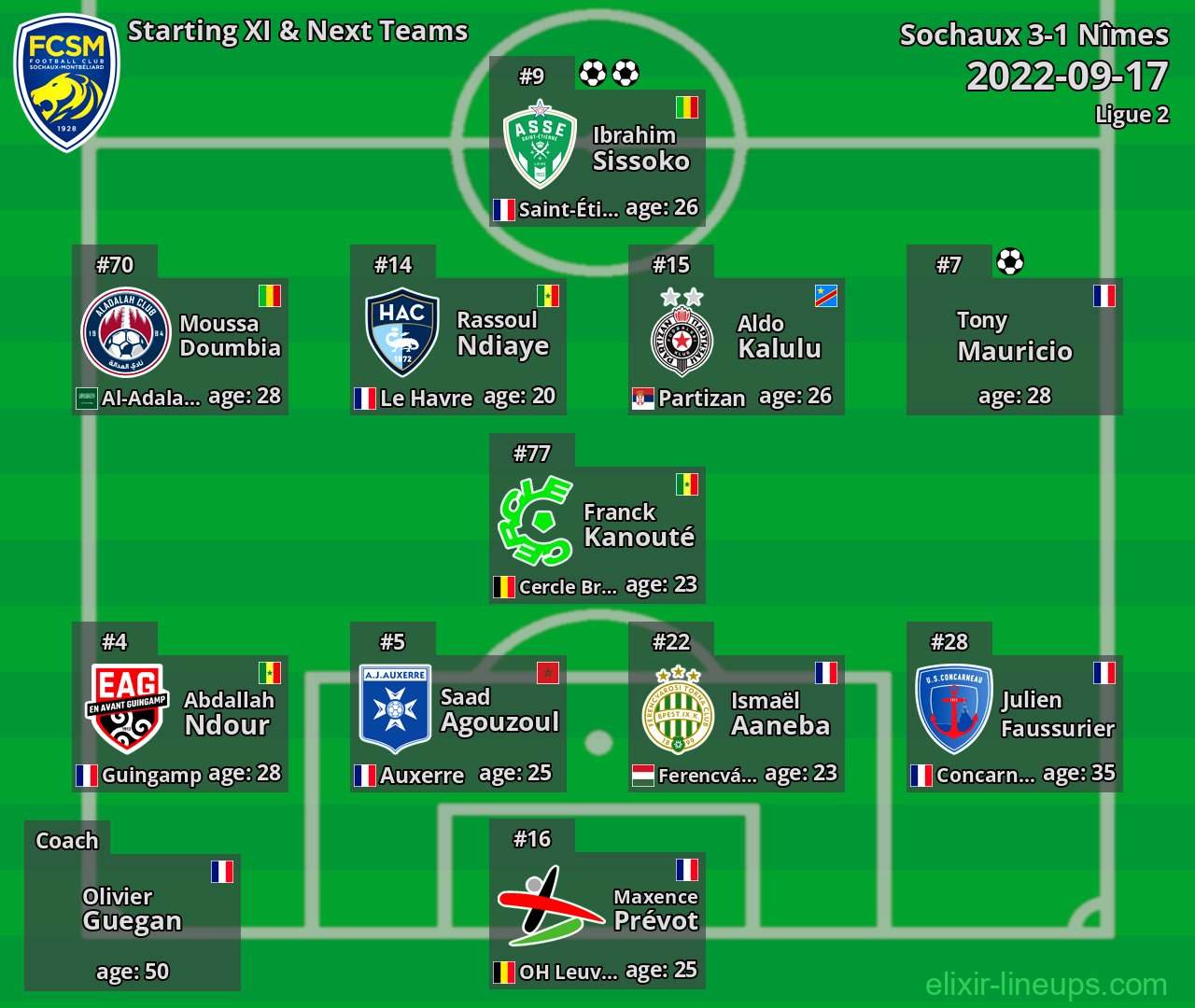 Sochaux Starting XI & Next Teams 2022-09-17