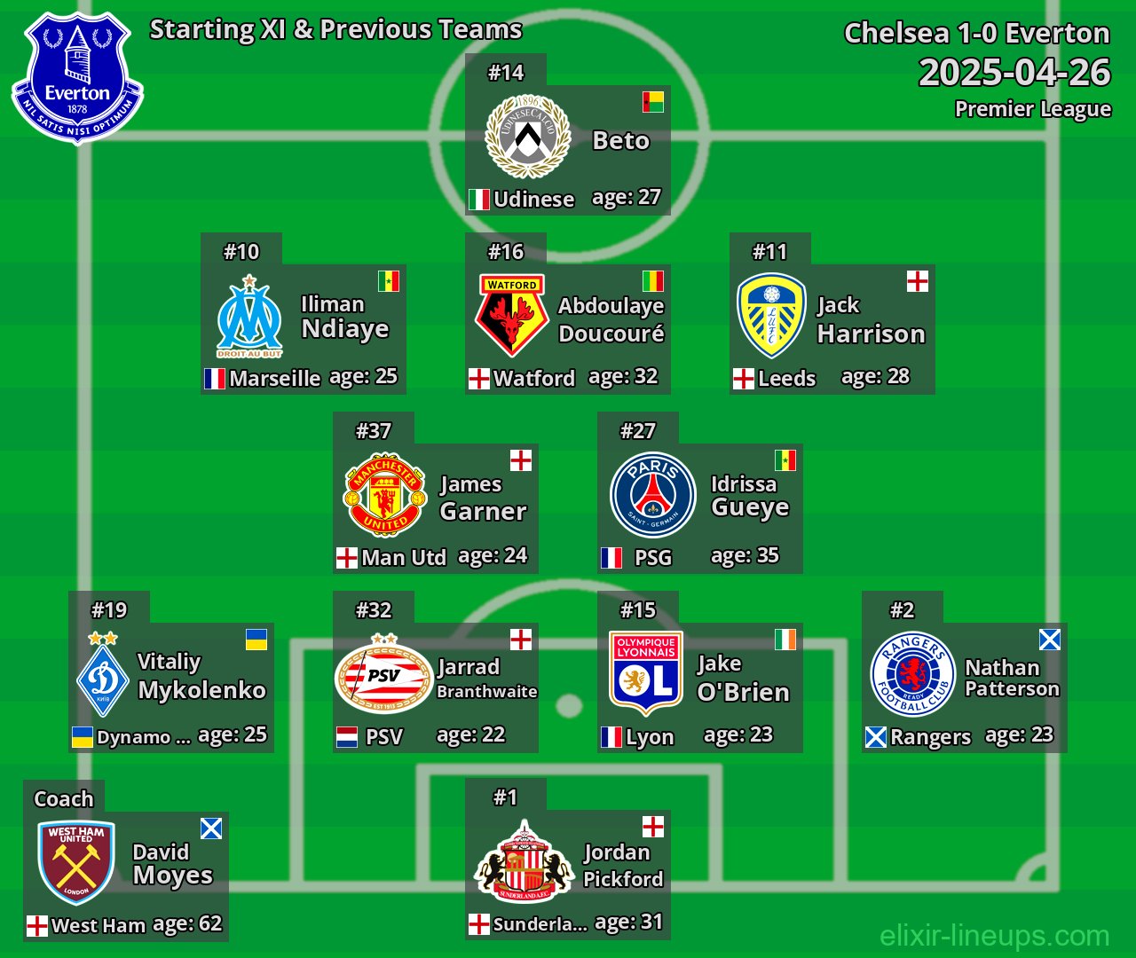 Everton Starting XI & Previous Teams 2025-04-26