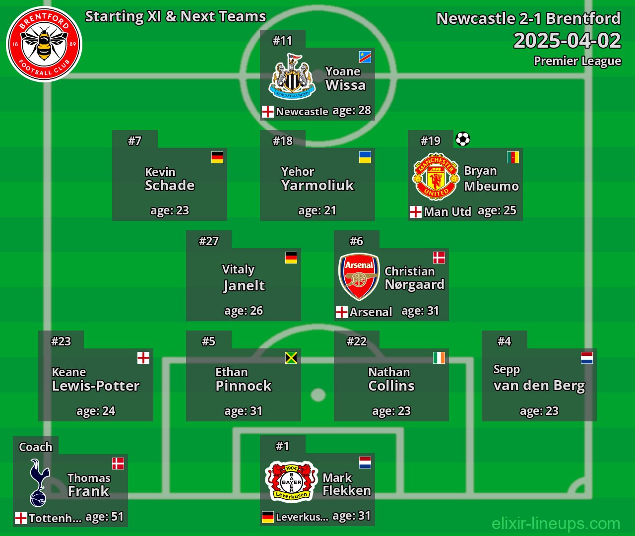 Brentford Starting XI & Next Teams 2025-04-02