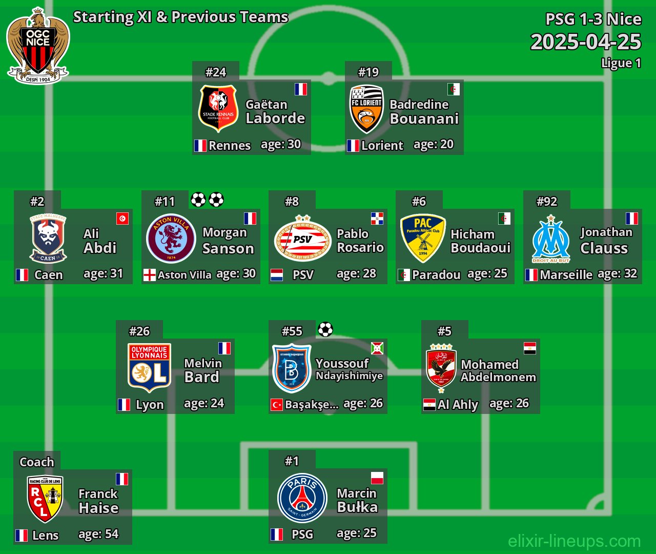 Nice Starting XI & Previous Teams 2025-04-25