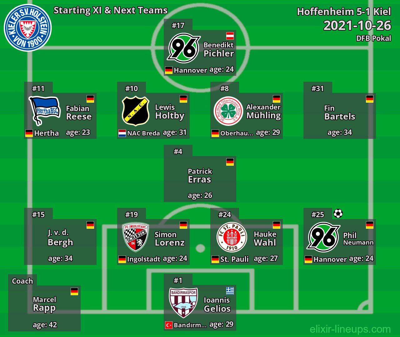 Kiel Starting XI & Next Teams 2021-10-26