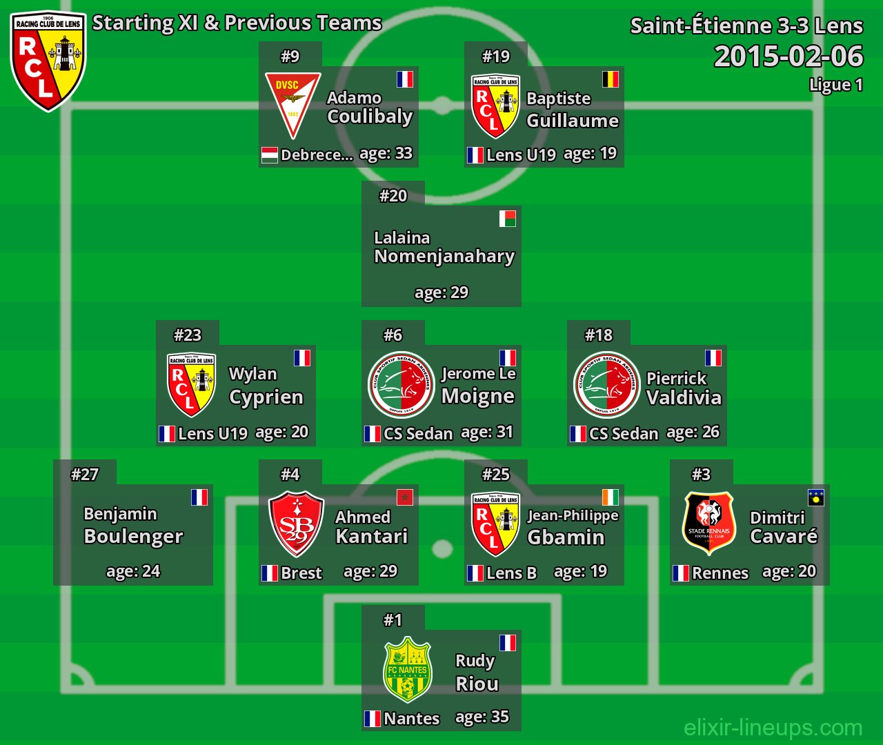 Lens Starting XI & Previous Teams 2015-02-06