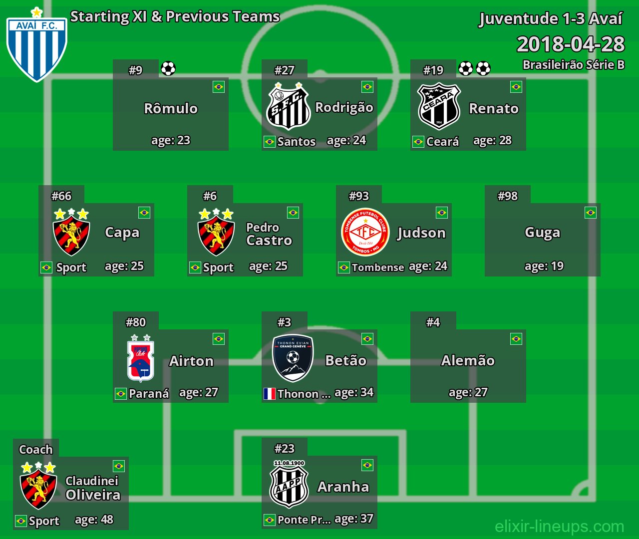 Avaí Starting XI & Previous Teams 2018-04-28