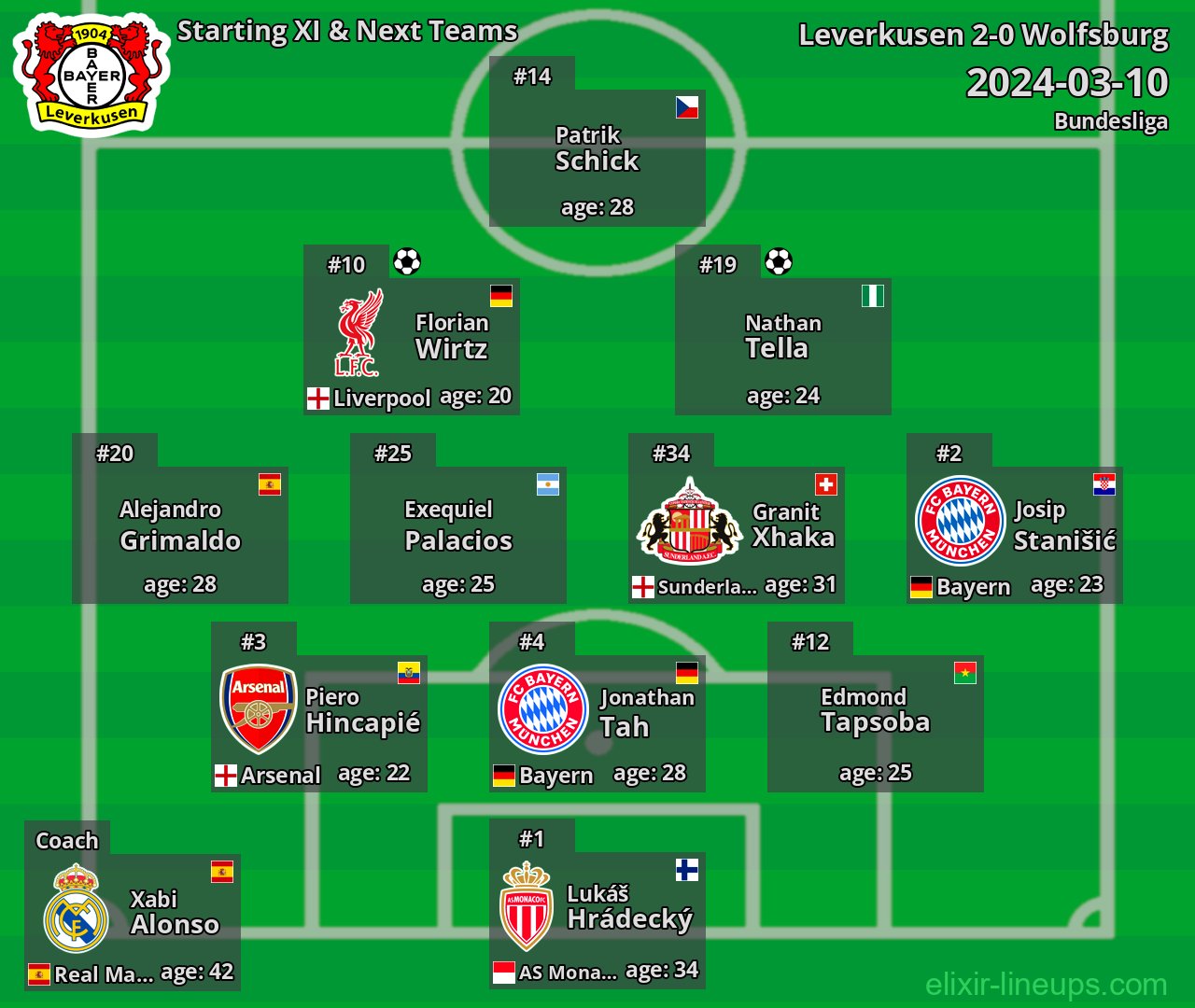 Leverkusen Starting XI & Next Teams 2024-03-10