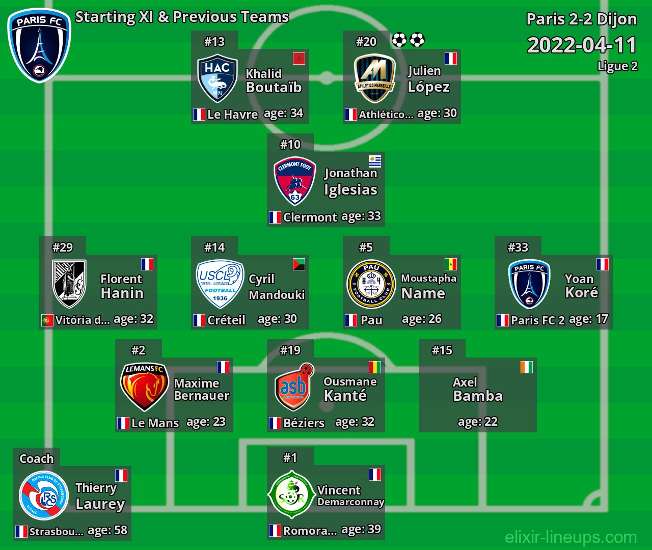 Paris Starting XI & Previous Teams 2022-04-11