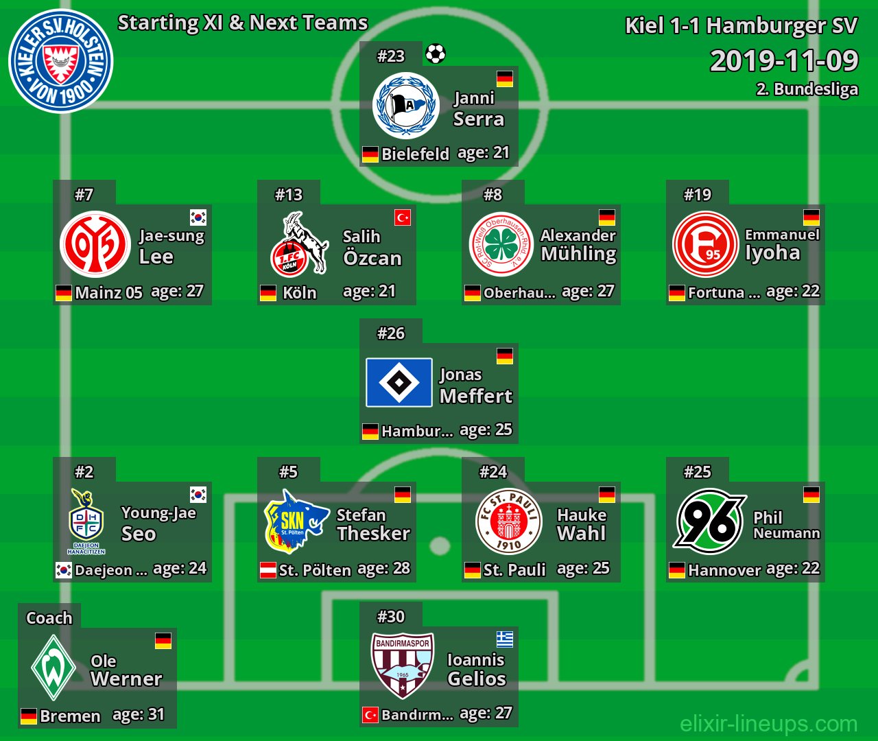 Kiel Starting XI & Next Teams 2019-11-09