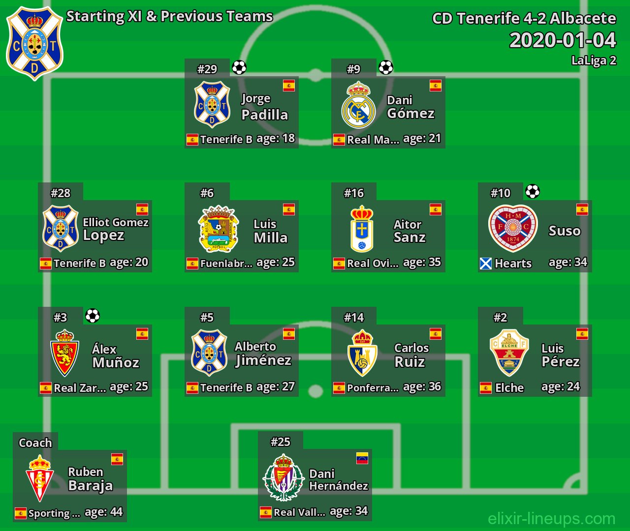 CD Tenerife Starting XI & Previous Teams 2020-01-04