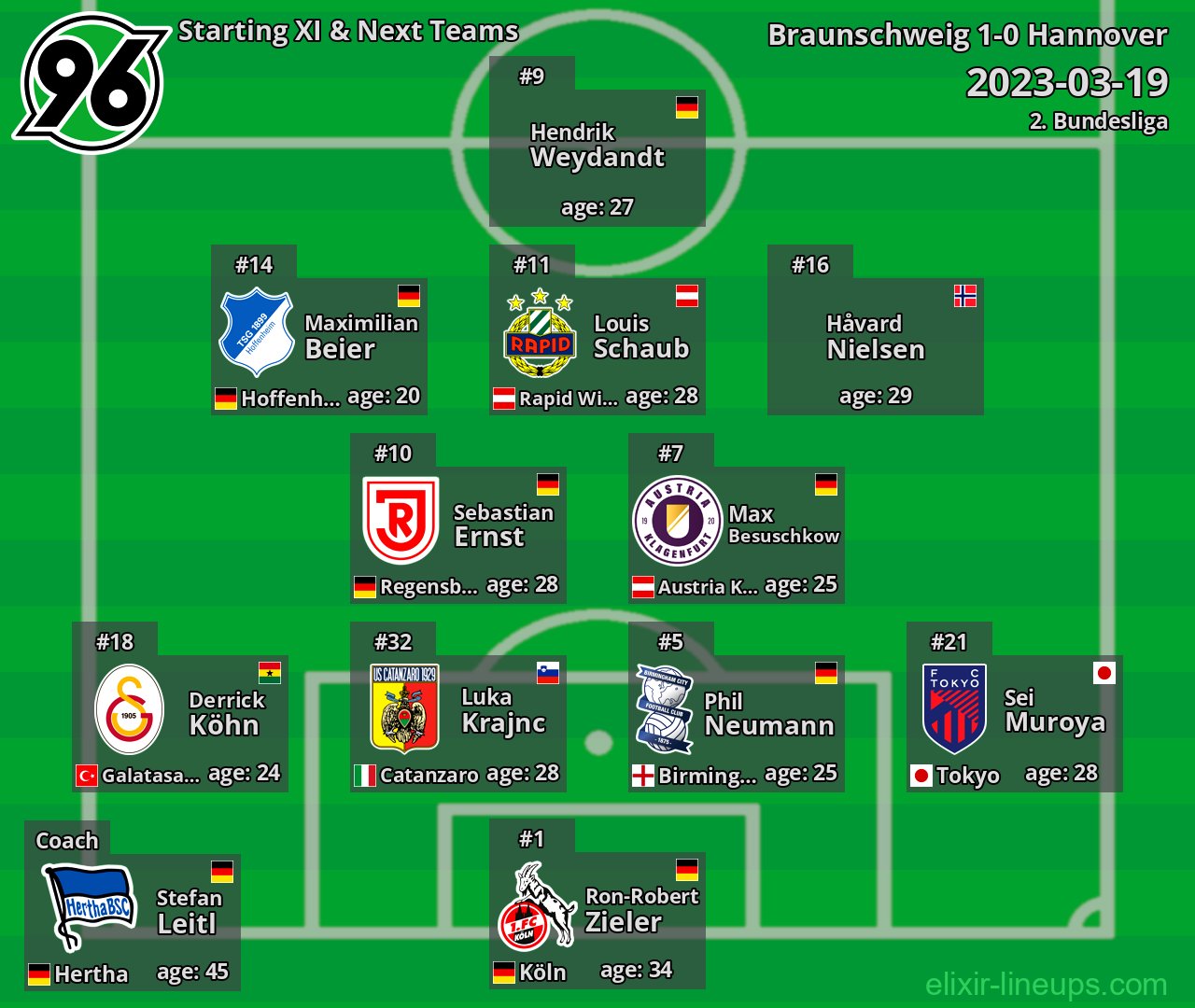 Hannover Starting XI & Next Teams 2023-03-19