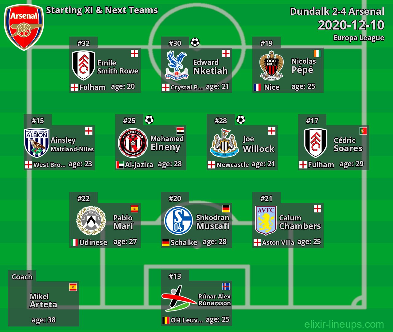 Arsenal Starting XI & Next Teams 2020-12-10