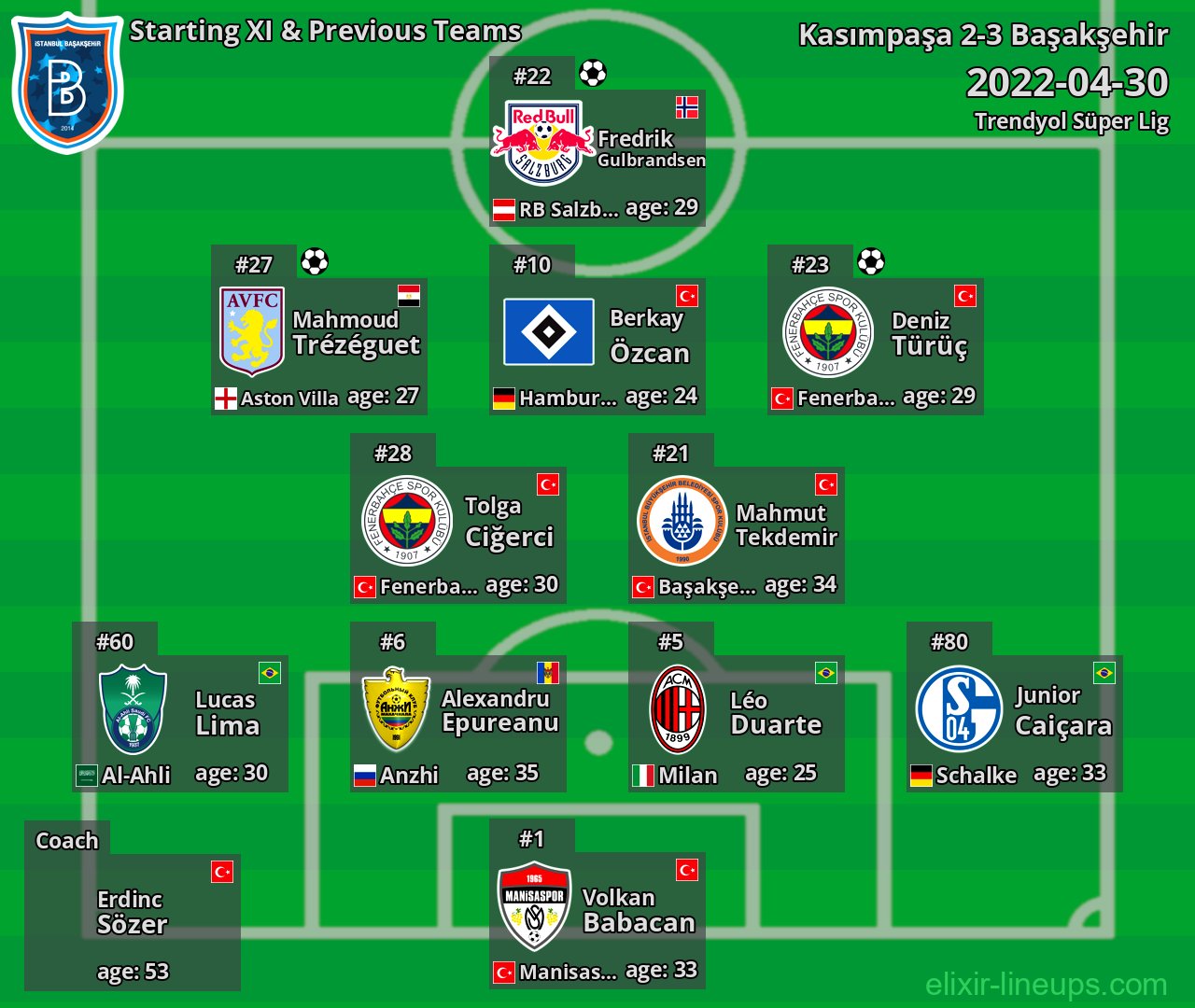 Başakşehir Starting XI & Previous Teams 2022-04-30