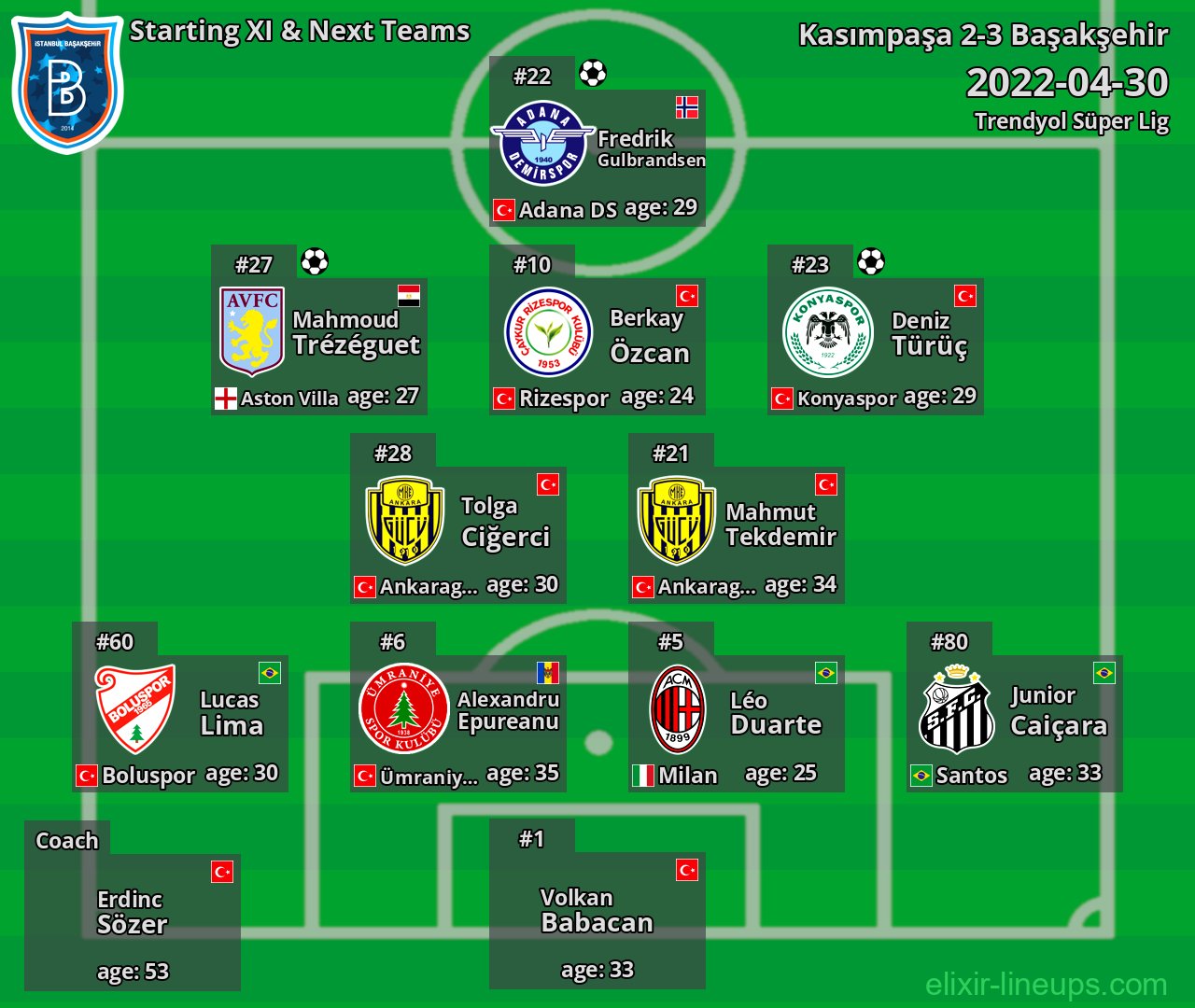 Başakşehir Starting XI & Next Teams 2022-04-30