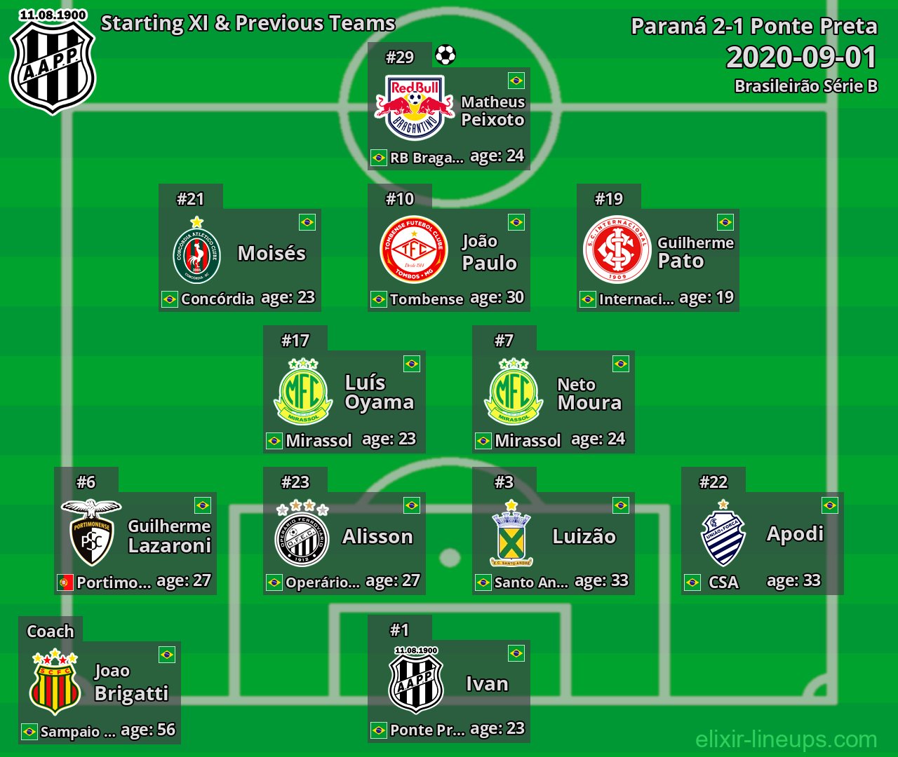 Ponte Preta Starting XI & Previous Teams 2020-09-01