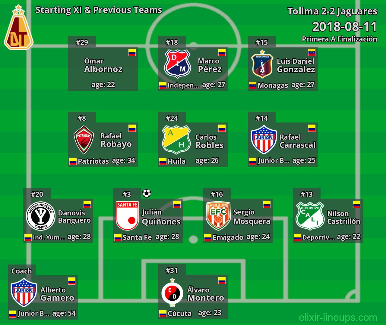 Tolima Starting XI & Previous Teams 2018-08-11