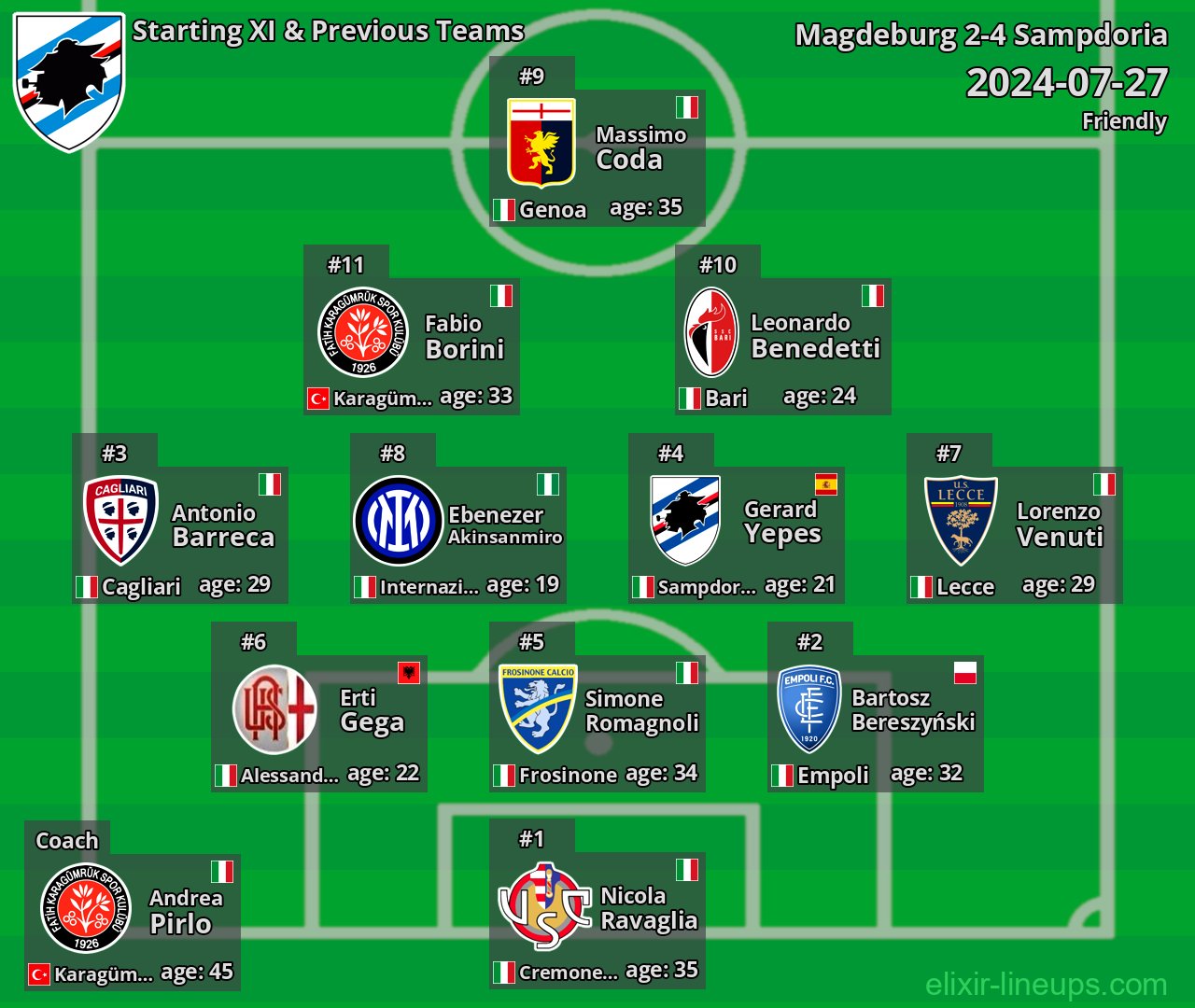 Sampdoria Starting XI & Previous Teams 2024-07-27
