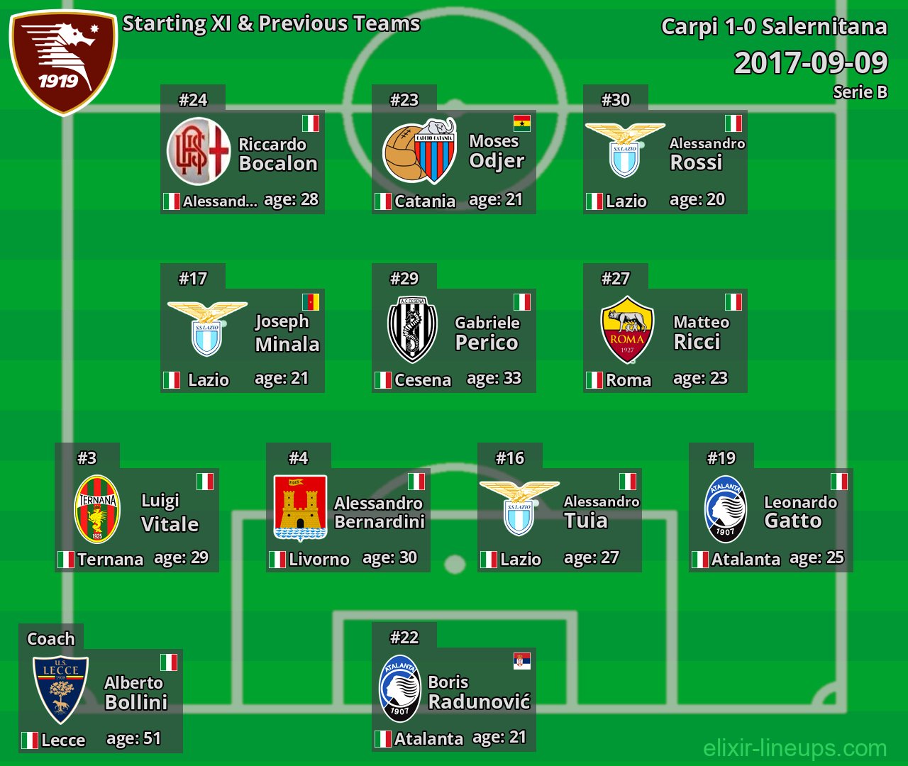 Salernitana Starting XI & Previous Teams 2017-09-09